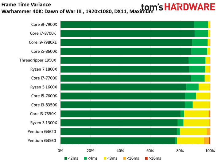 I7 8700k разгон статистика. Разгон g4560. 3 12 5 14 сравнить